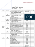 Model Nomenclator Arhivistic