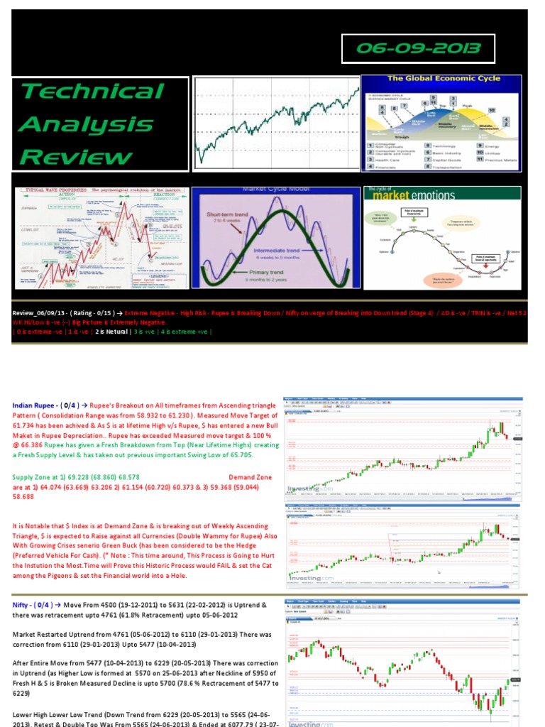 14 - Technical Analysis Review - 060913 | PDF | Market Trend | Vix