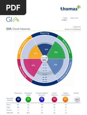 David Johnstone Gia Mental Image Reason