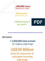 Statistic On Pilgrimage To Mecca