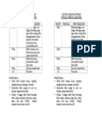 Jadwal Makan Anjuran Operasi Amandel