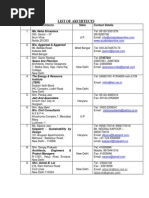 List of Architects and Interior Designers in Gurgaon | Delhi | New Delhi