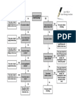 Intestacy Laws Flow Chart: Are You Married or in A Civil Partnership?