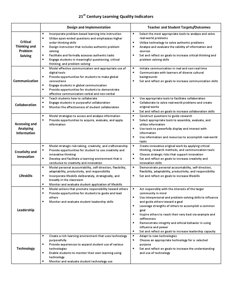 21st Century Learning Quality Indicators | PDF | Critical Thinking ...