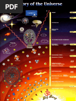 Download HISTORY OF UNIVERSE by SAIKRISHNA GAJAVELLY  SN16683252 doc pdf