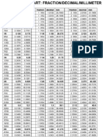 Conversion Chart FDMM PDF