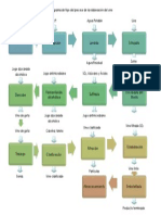 Diagrama de Flujo Del Proceso de La Elaboraci+ N Del Vino