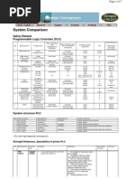 PLC Compare