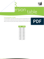 ATAR Conversion Table