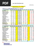 Japan - Indices of Tertiary Industry Activity