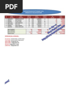 Download Kumpulan Soal-Soal Excel Dan Jawabanya by Rhiantys Wiwid SN166905537 doc pdf