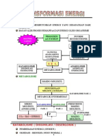 Transformasi Energi