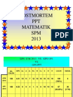 Postmorterm PPT SPM 2013