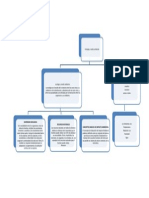 Esquema de Conceptos Basicos