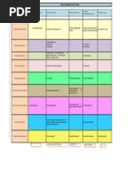 PMP Process Group and Knowledge Areas PDF