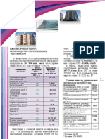 Ежемесячный обзор - производство строительных материалов
