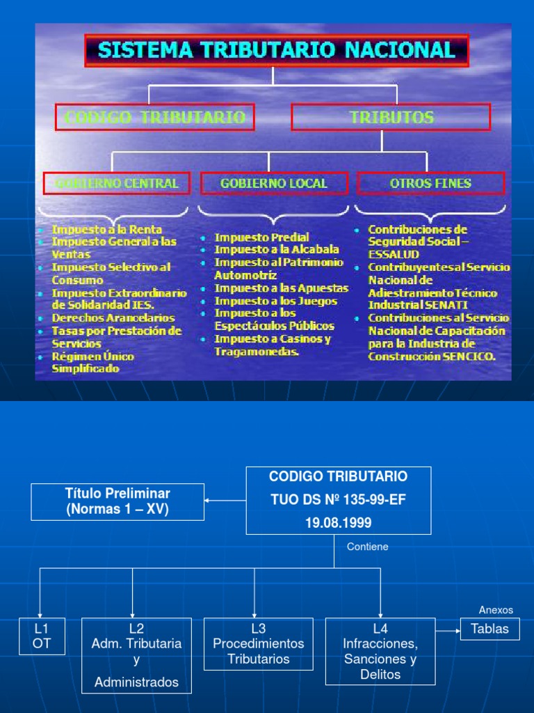 Código Tributario: Normas y Procedimientos | PDF | Fuentes del derecho ...