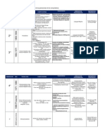 Tabla Generaciones de Computadoras Ejemplo PDF