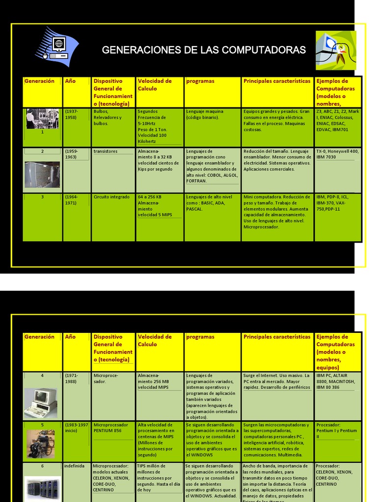 8. Tabla Generaciones del computo ejemplo.pdf