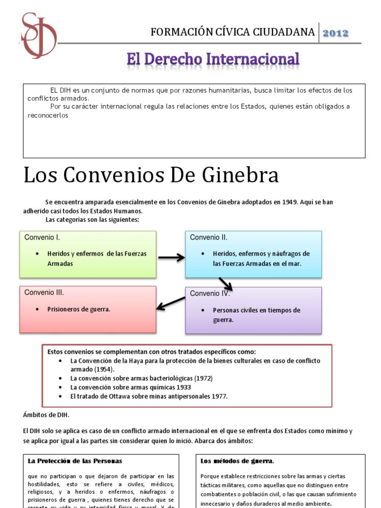 Los Convenios de Ginebra Derechos humanos Convenios de Ginebra
