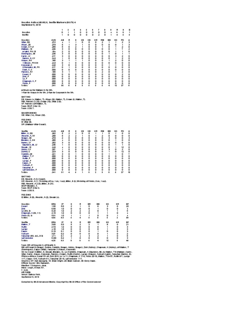 09.09.13 Box Score PDF Pitcher Run (Baseball)