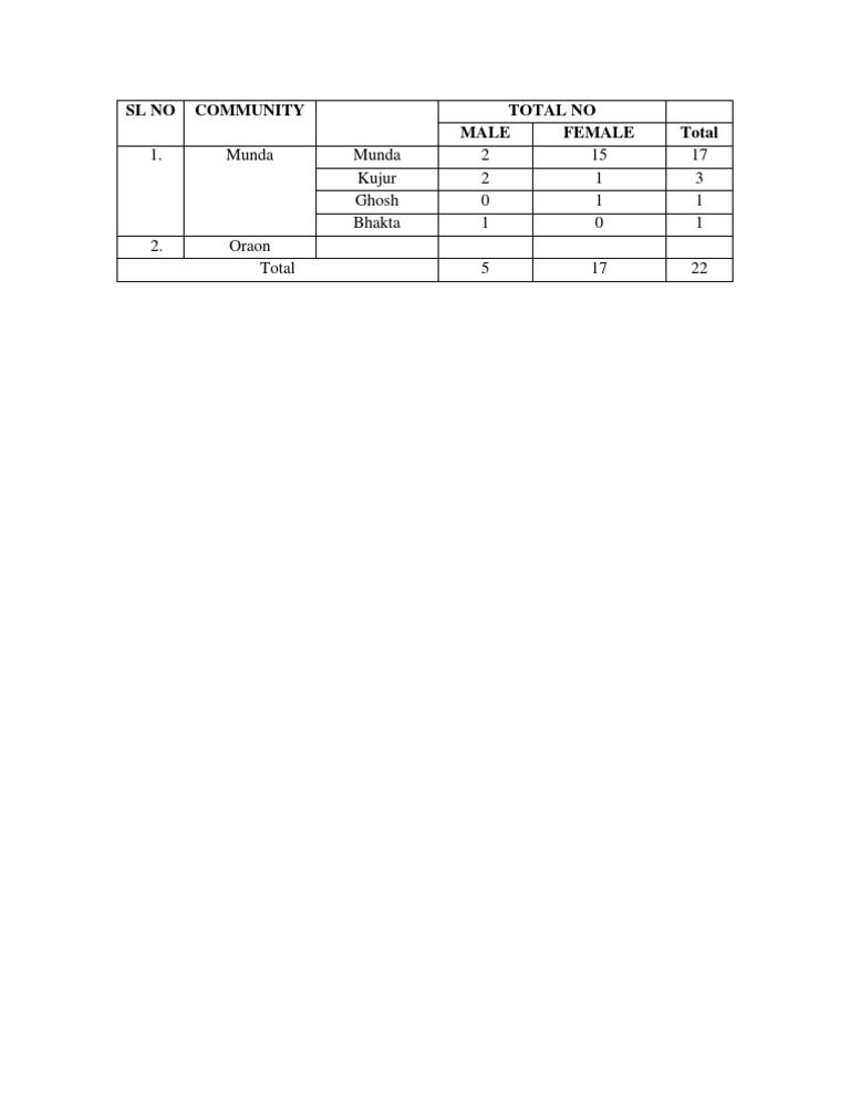 SL No | PDF