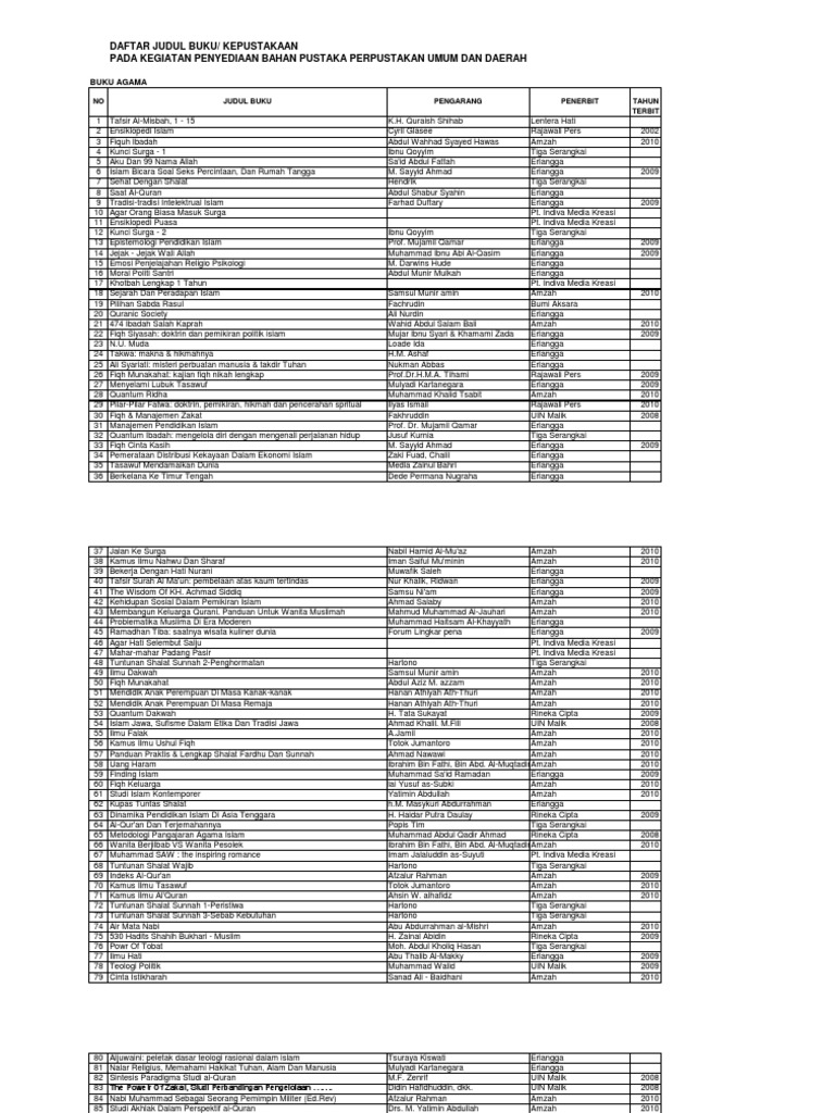 Buku Psikologi Sosial