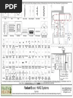 RAC Symbols With Images | PDF