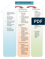 Stage in Teaching Reading