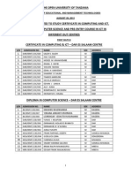 1st Batch Selection Nacte Programs August 2013