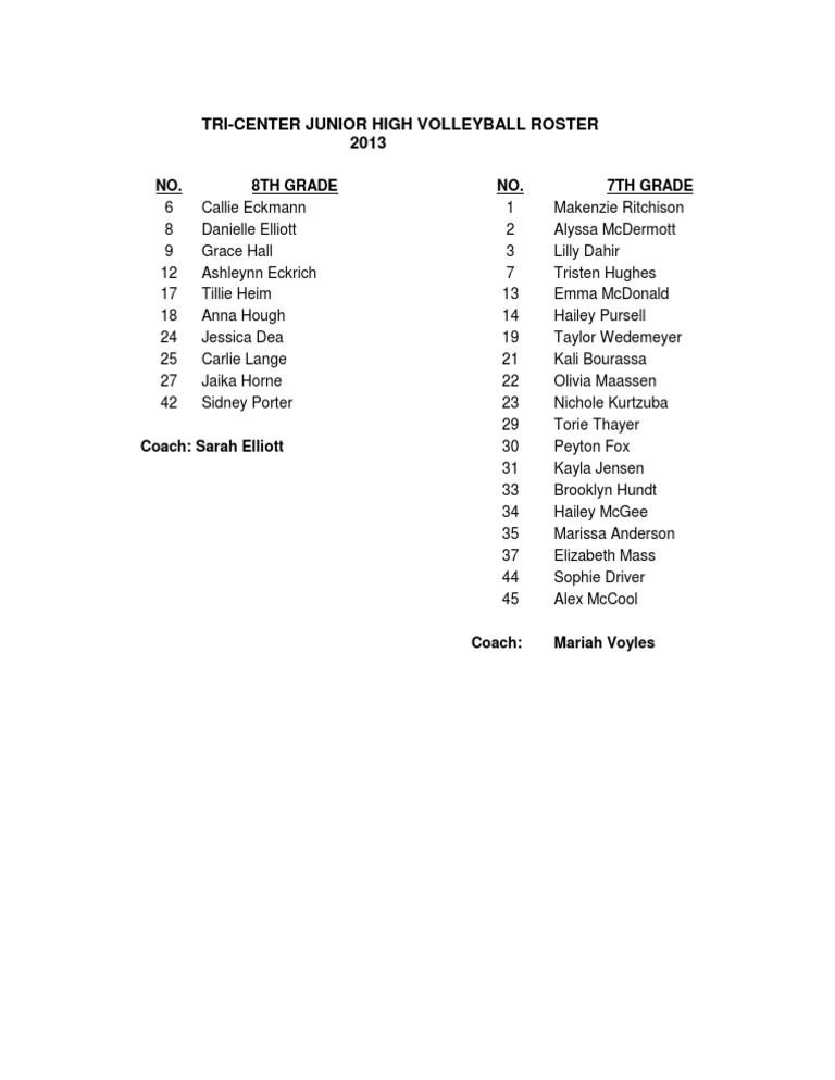 Tri-Center Junior High Volleyball Roster | PDF