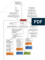 Patofisiologi Mioma Uteri