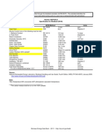 Specification For Biodiesel B100