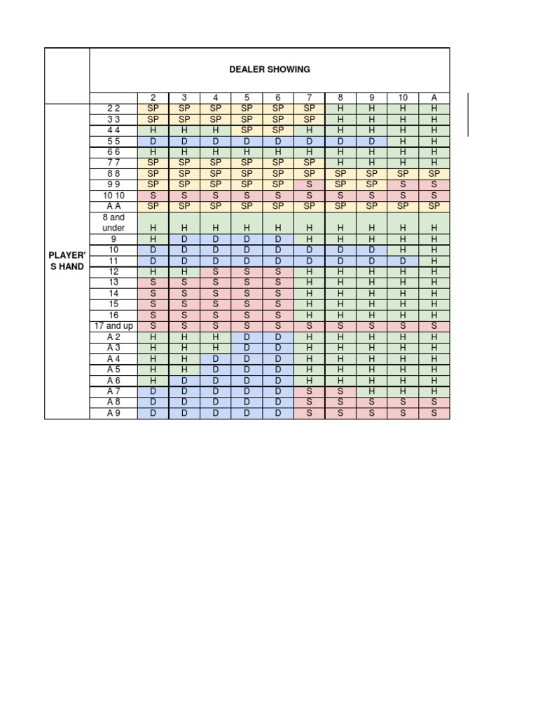 Blackjack Strategy Chart Guide | PDF