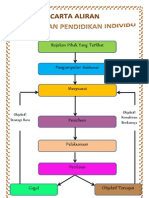 Carta Alir Rpi