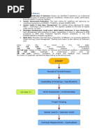 Vendor Development Process