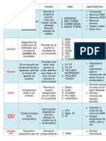 Componentes de Un Equipo de Computo