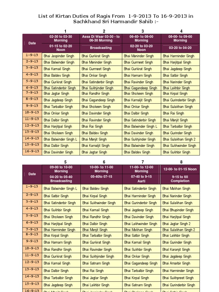 Ragi List Eng | PDF | Punjab | Bhakti Movement