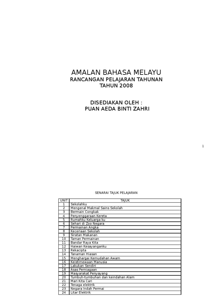 Soalan Amalan Bahasa Melayu Kelas Peralihan - Janda Spa