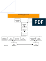 Test Continuous Comprrhensive Team Monitoring System Flow Chart 2008-2009