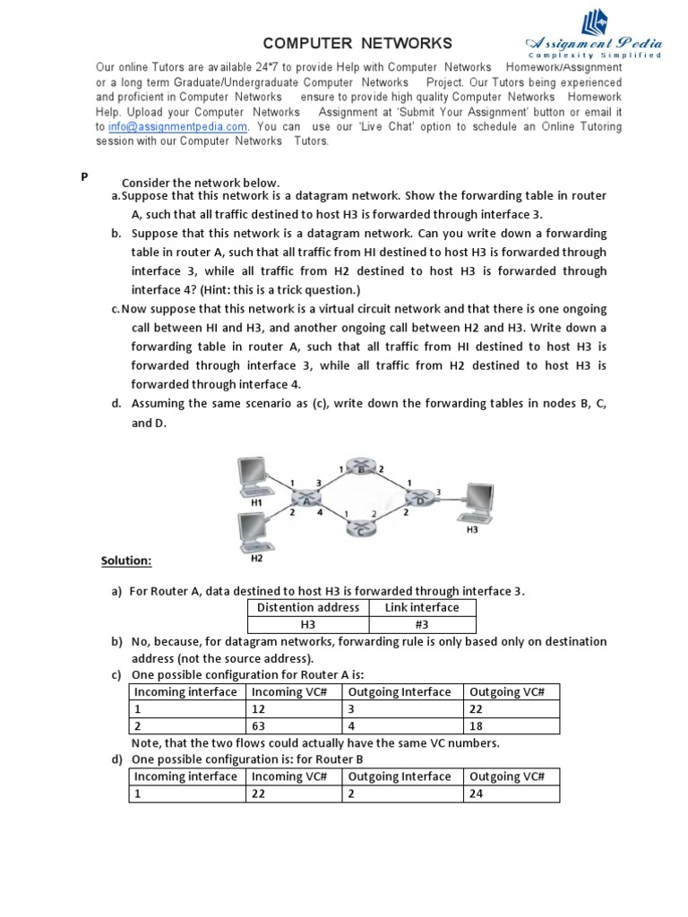 Homework answers tu modems 08 image