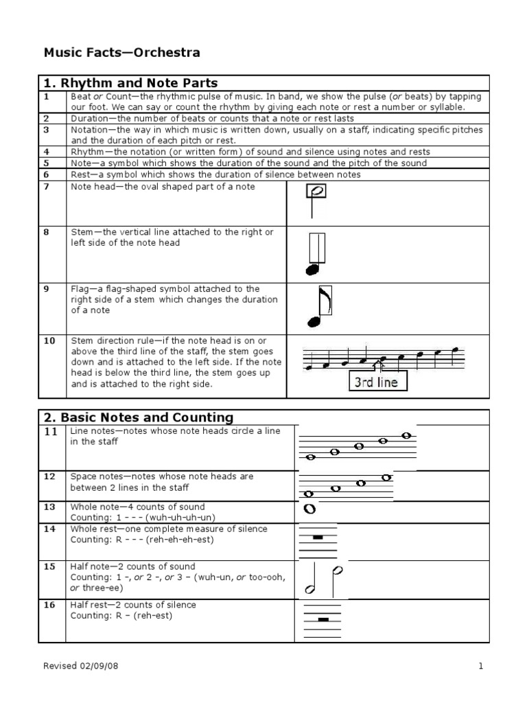 Music Theory Cheat Sheet | Clef | Composers