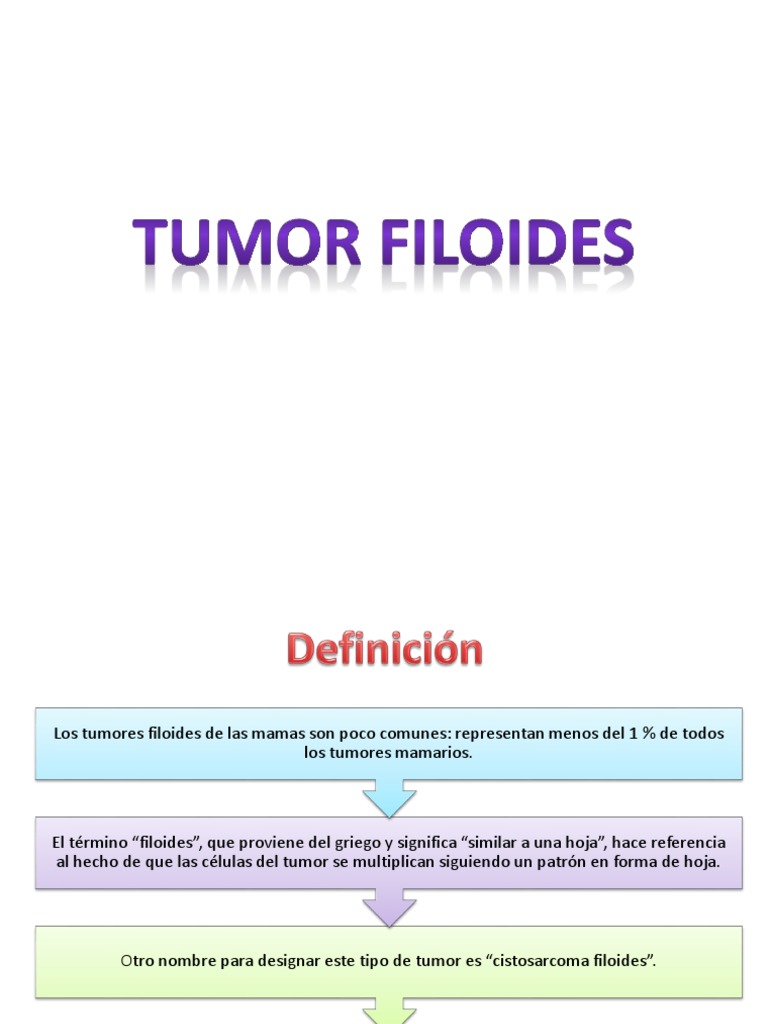 Tumor Filoides | PDF | Cáncer de mama | Cáncer