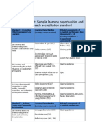 learning opportunities chart p47-54