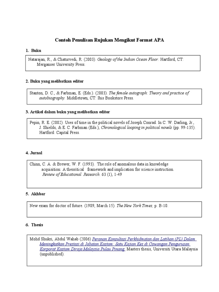 Format Apa (format penulisan rujukan/bibliografi)