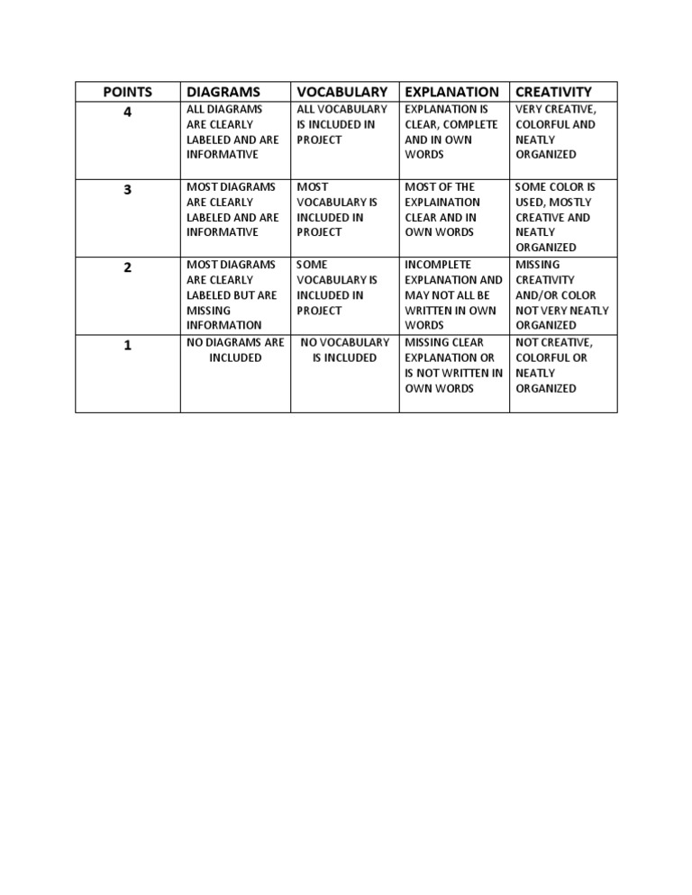 Project Evaluation Criteria Guide | PDF