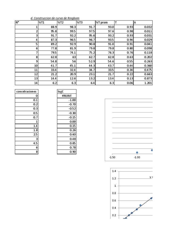 Scientific Data Analysis | PDF
