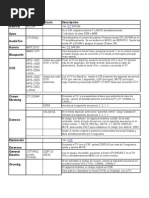 Download Desbloqueo TV Varios by Chavi Aviles SN16721597 doc pdf