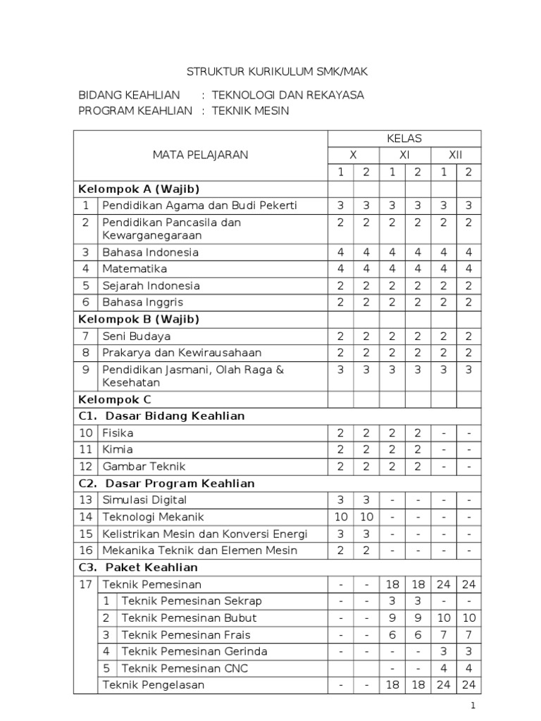 Kurikulum 2013 Smk Teknologi Dan Rekayasa Pdf