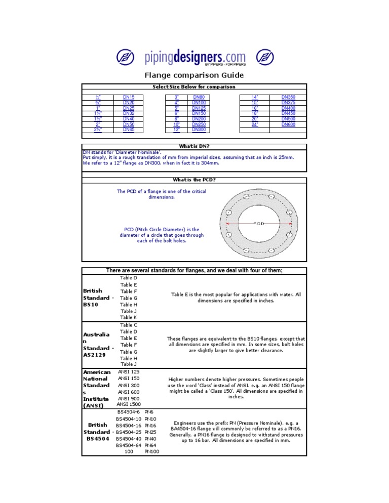 India Standard | PDF